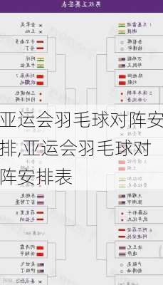 亚运会羽毛球对阵安排,亚运会羽毛球对阵安排表