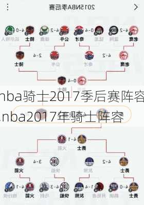 nba骑士2017季后赛阵容,nba2017年骑士阵容