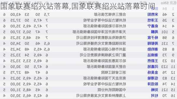 国象联赛绍兴站落幕,国象联赛绍兴站落幕时间