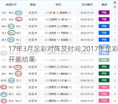 17年3月足彩对阵及时间,2017年足彩开奖结果