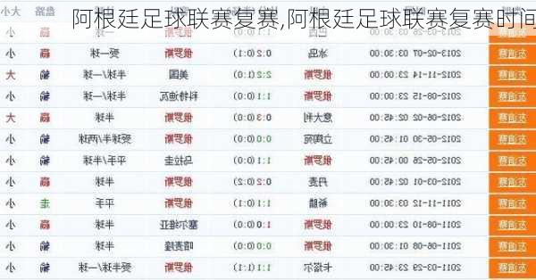 阿根廷足球联赛复赛,阿根廷足球联赛复赛时间