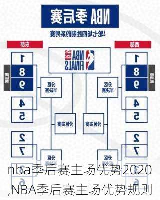 nba季后赛主场优势2020,NBA季后赛主场优势规则