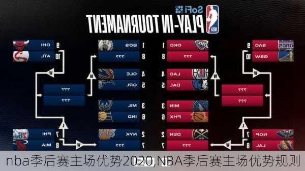 nba季后赛主场优势2020,NBA季后赛主场优势规则