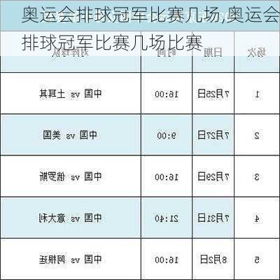 奥运会排球冠军比赛几场,奥运会排球冠军比赛几场比赛