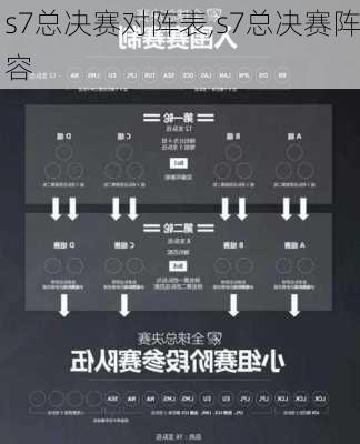 s7总决赛对阵表,s7总决赛阵容