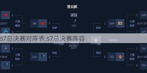 s7总决赛对阵表,s7总决赛阵容