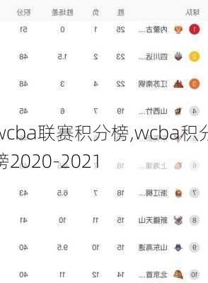 wcba联赛积分榜,wcba积分榜2020-2021