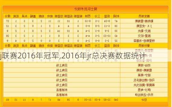 j联赛2016年冠军,2016年jr总决赛数据统计