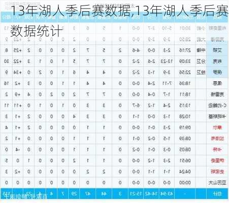 13年湖人季后赛数据,13年湖人季后赛数据统计