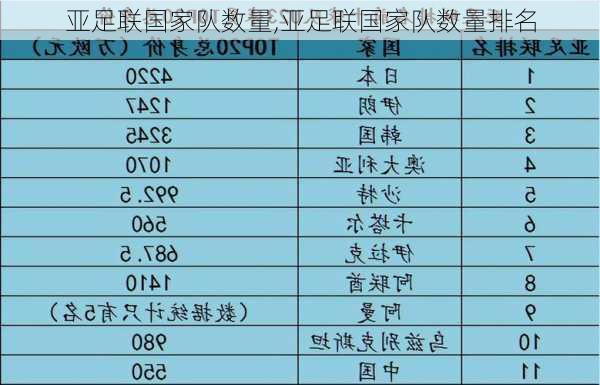 亚足联国家队数量,亚足联国家队数量排名