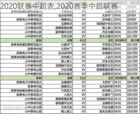 2020联赛中超表,2020赛季中超联赛