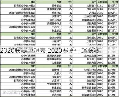 2020联赛中超表,2020赛季中超联赛