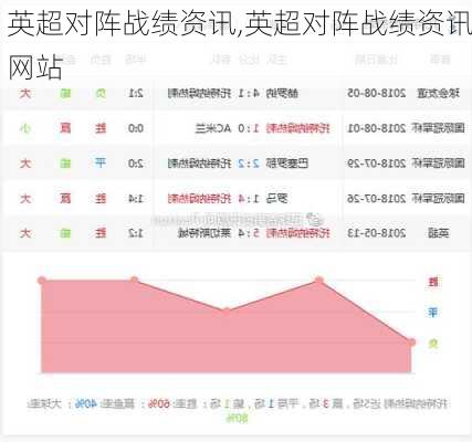 英超对阵战绩资讯,英超对阵战绩资讯网站