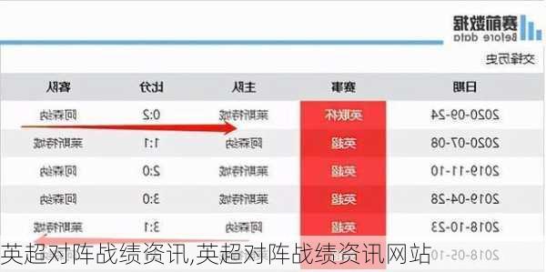 英超对阵战绩资讯,英超对阵战绩资讯网站