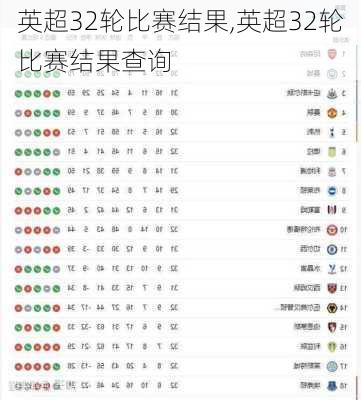 英超32轮比赛结果,英超32轮比赛结果查询