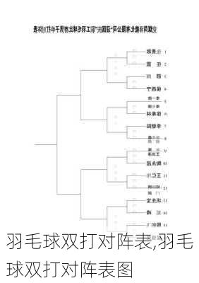 羽毛球双打对阵表,羽毛球双打对阵表图