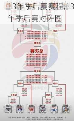 13年季后赛赛程,13年季后赛对阵图