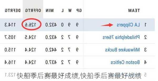 快船季后赛最好成绩,快船季后赛最好战绩