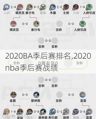 2020BA季后赛排名,2020nba季后赛战绩