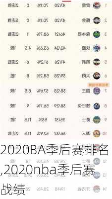 2020BA季后赛排名,2020nba季后赛战绩