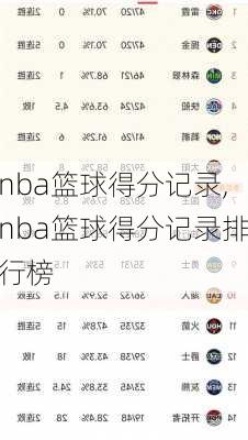 nba篮球得分记录,nba篮球得分记录排行榜