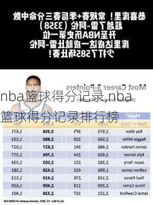 nba篮球得分记录,nba篮球得分记录排行榜