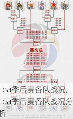 cba季后赛各队战况,cba季后赛各队战况分析