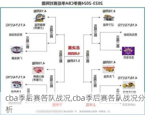 cba季后赛各队战况,cba季后赛各队战况分析