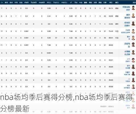 nba场均季后赛得分榜,nba场均季后赛得分榜最新