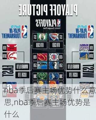 nba季后赛主场优势什么意思,nba季后赛主场优势是什么