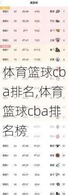 体育篮球cba排名,体育篮球cba排名榜