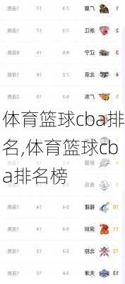 体育篮球cba排名,体育篮球cba排名榜