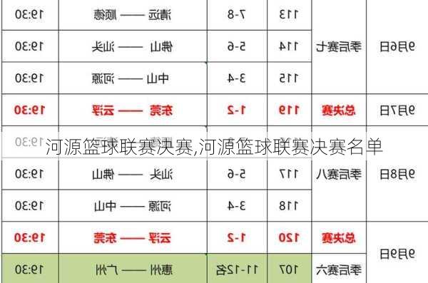 河源篮球联赛决赛,河源篮球联赛决赛名单