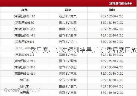 季后赛广东对深圳结果,广东季后赛回放