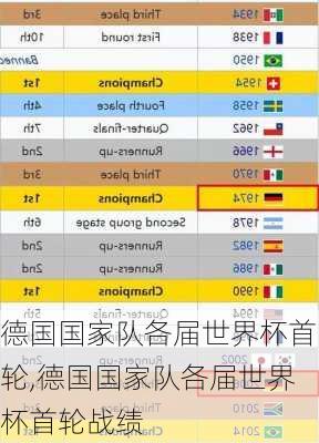 德国国家队各届世界杯首轮,德国国家队各届世界杯首轮战绩