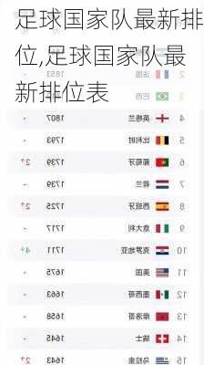 足球国家队最新排位,足球国家队最新排位表