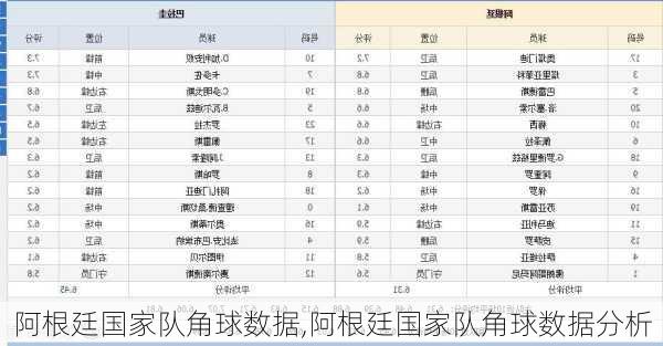 阿根廷国家队角球数据,阿根廷国家队角球数据分析