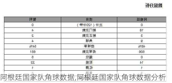 阿根廷国家队角球数据,阿根廷国家队角球数据分析