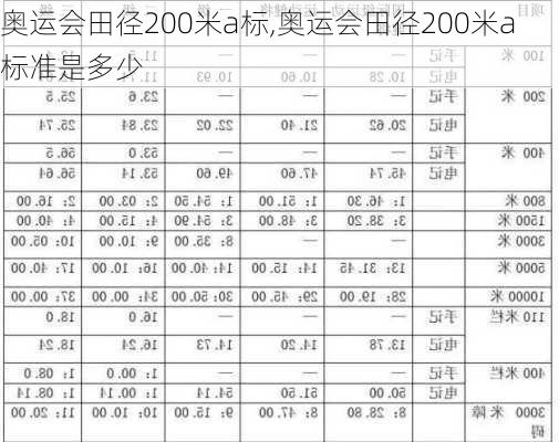 奥运会田径200米a标,奥运会田径200米a标准是多少