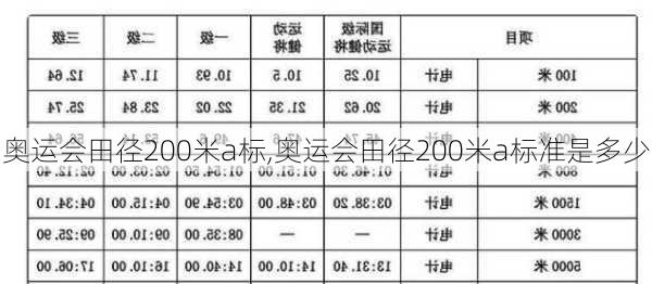 奥运会田径200米a标,奥运会田径200米a标准是多少