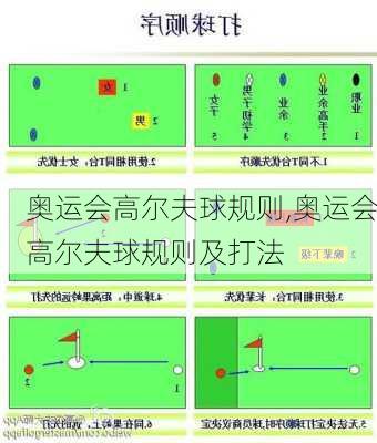 奥运会高尔夫球规则,奥运会高尔夫球规则及打法