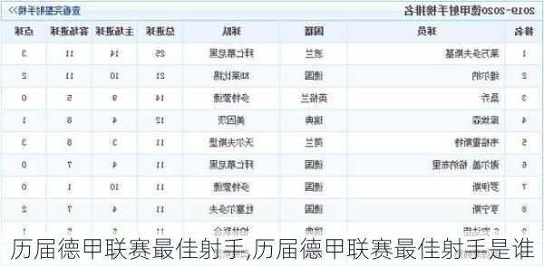 历届德甲联赛最佳射手,历届德甲联赛最佳射手是谁