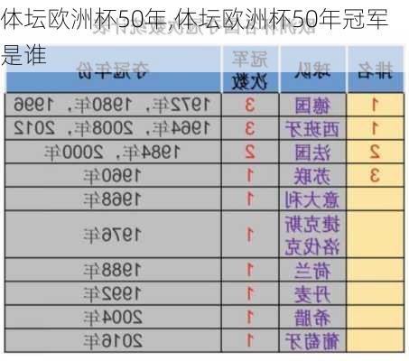 体坛欧洲杯50年,体坛欧洲杯50年冠军是谁