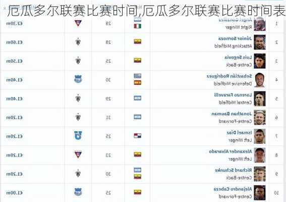 厄瓜多尔联赛比赛时间,厄瓜多尔联赛比赛时间表