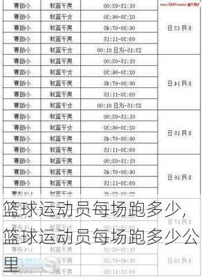 篮球运动员每场跑多少,篮球运动员每场跑多少公里