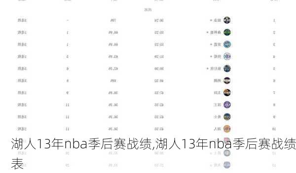 湖人13年nba季后赛战绩,湖人13年nba季后赛战绩表