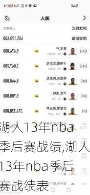 湖人13年nba季后赛战绩,湖人13年nba季后赛战绩表