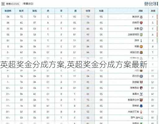 英超奖金分成方案,英超奖金分成方案最新