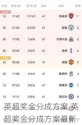 英超奖金分成方案,英超奖金分成方案最新