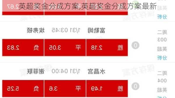 英超奖金分成方案,英超奖金分成方案最新